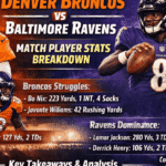 Denver Broncos vs Baltimore Ravens Match Player Stats