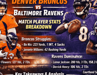 Denver Broncos vs Baltimore Ravens Match Player Stats