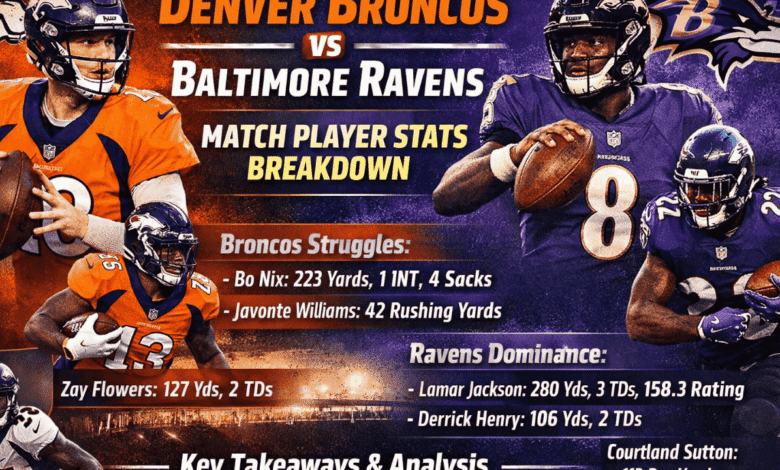 Denver Broncos vs Baltimore Ravens Match Player Stats