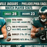Jacksonville Jaguars vs Philadelphia Eagles Match Player Stats